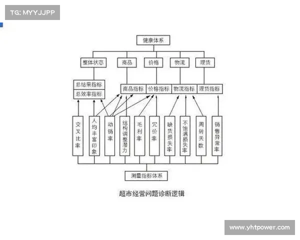 如何从财务角度全面评估足球俱乐部的经济健康状况